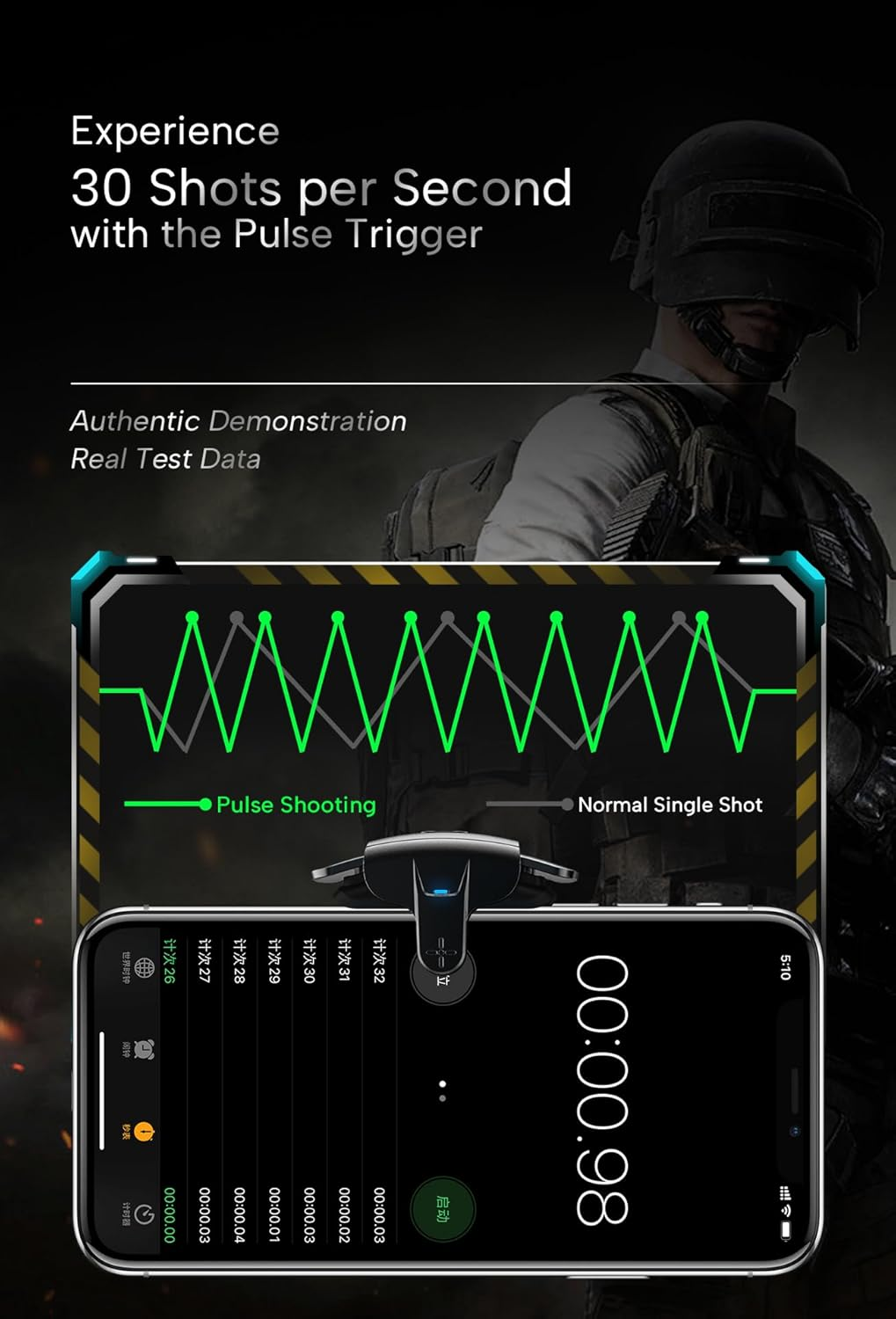 QuantumAim™ Mobile Trigger