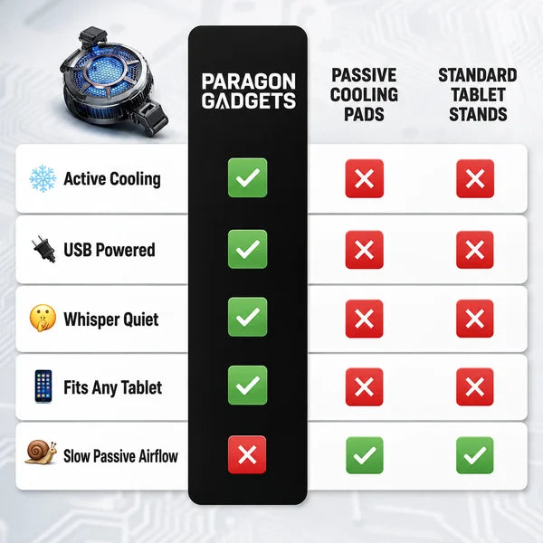Memo CX05 Tablet Cooler