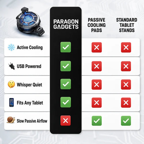 Memo CX05 Tablet Cooler